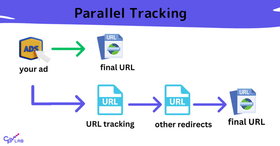 Parallel Tracking