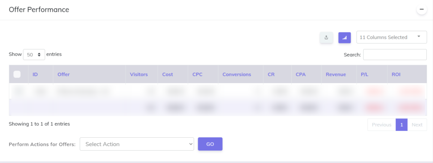 CPV One Offer Performance