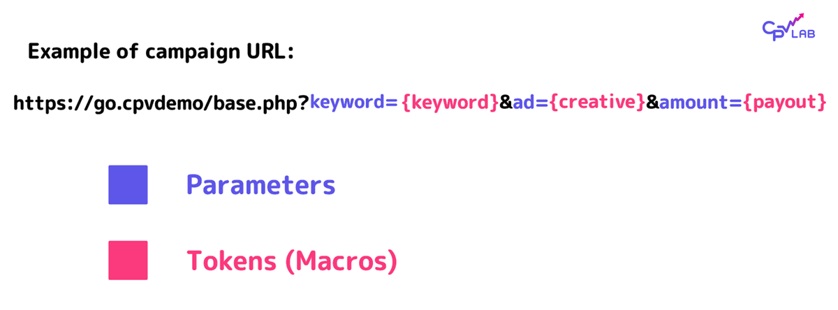 Campaign URL example