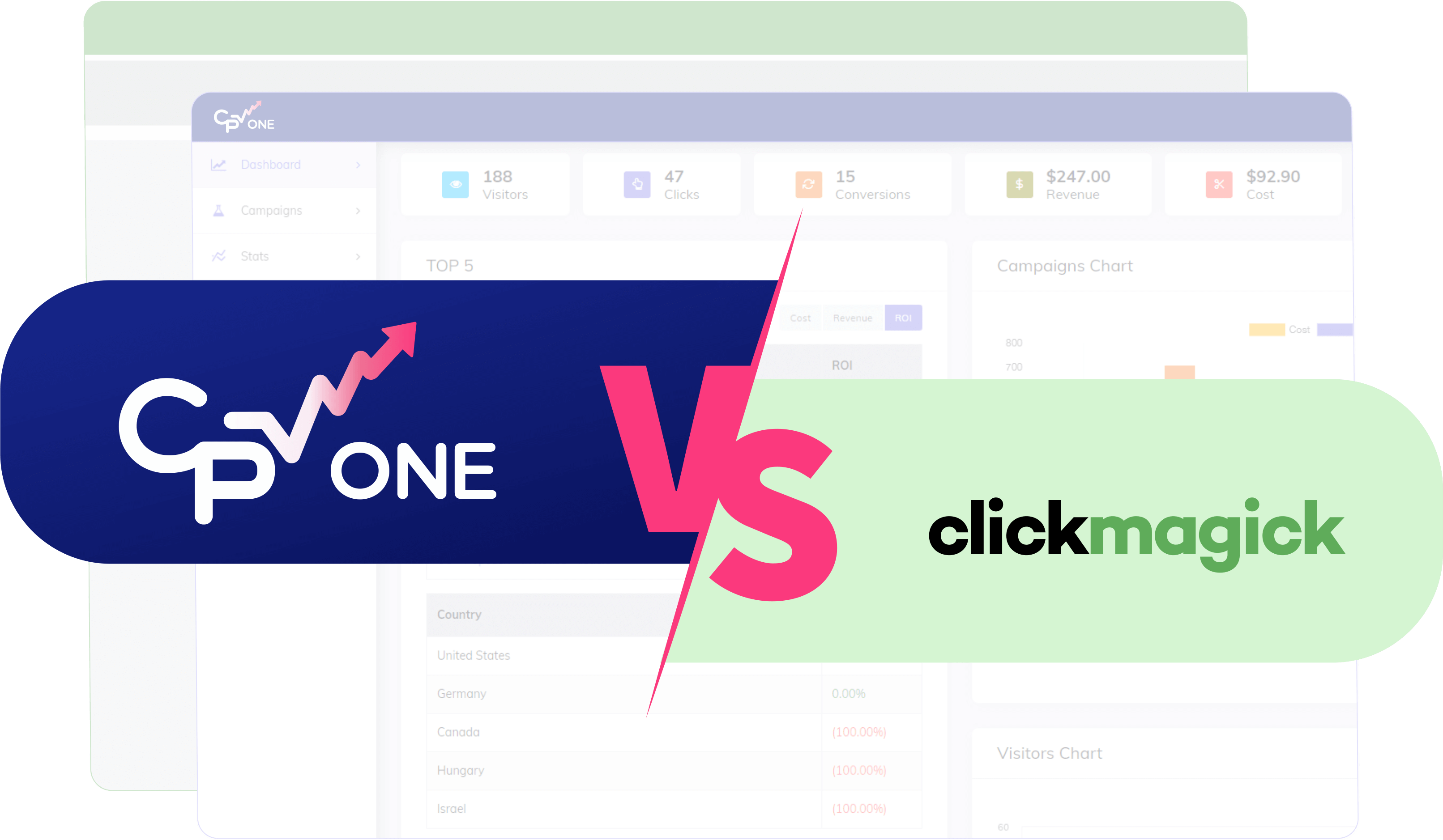 CPV One vs ClickMagick